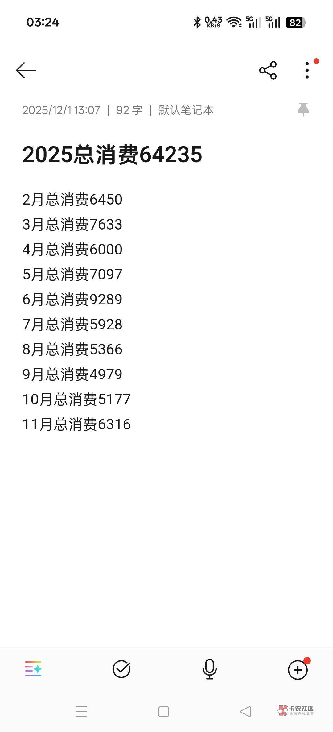 老哥们,22年23年挂b的时候 1000多块钱都够花两个月 没钱的时候花钱挺仔细的。正常75 / 作者:卡农小六子 / 老哥们,22年23年挂b的时候 1000多块钱都够花两个月 没钱的时候花钱挺仔细的。正常75 / 作者:卡农小六子 /