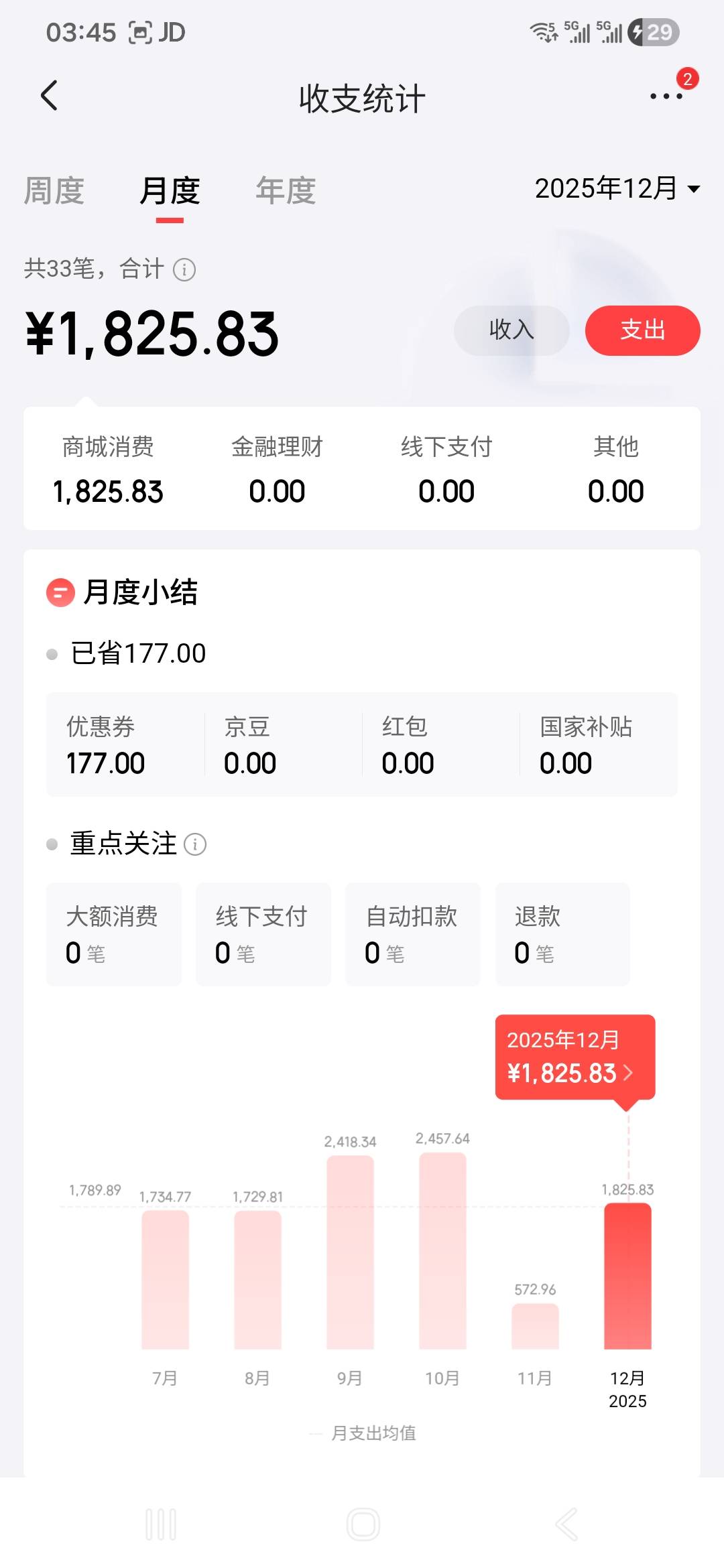 老哥们，22年23年挂b的时候  1000多块钱都够花两个月  没钱的时候花钱挺仔细的。正常60 / 作者:一念之初 / 