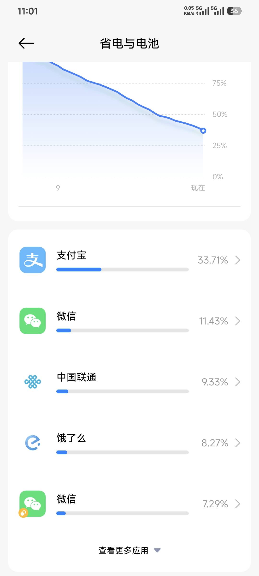 这续航正常吗？才一年的手机2000多买的，没玩游戏，没看视频


59 / 作者:卡农豆包 / 