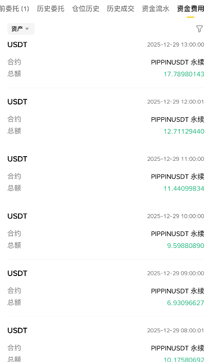 这个蜡笔币 整点薅它羊毛 其实也不错的 
59秒进 61 卖 有想法自己去 pip币



96 / 作者:被狗催放弃了 / 