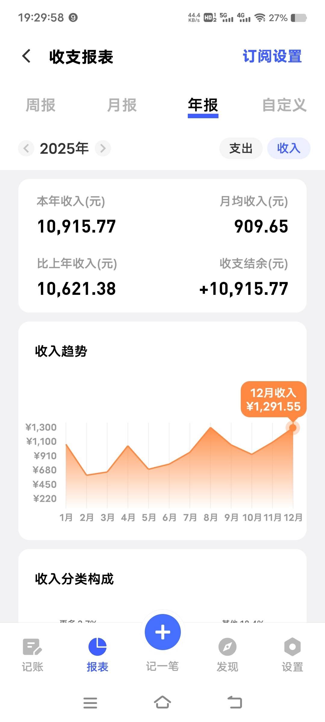 搞羊毛一年差不多才搞了1.1万，老哥们应该都是三四万起步了吧


81 / 作者:扛不住了老哥们 / 