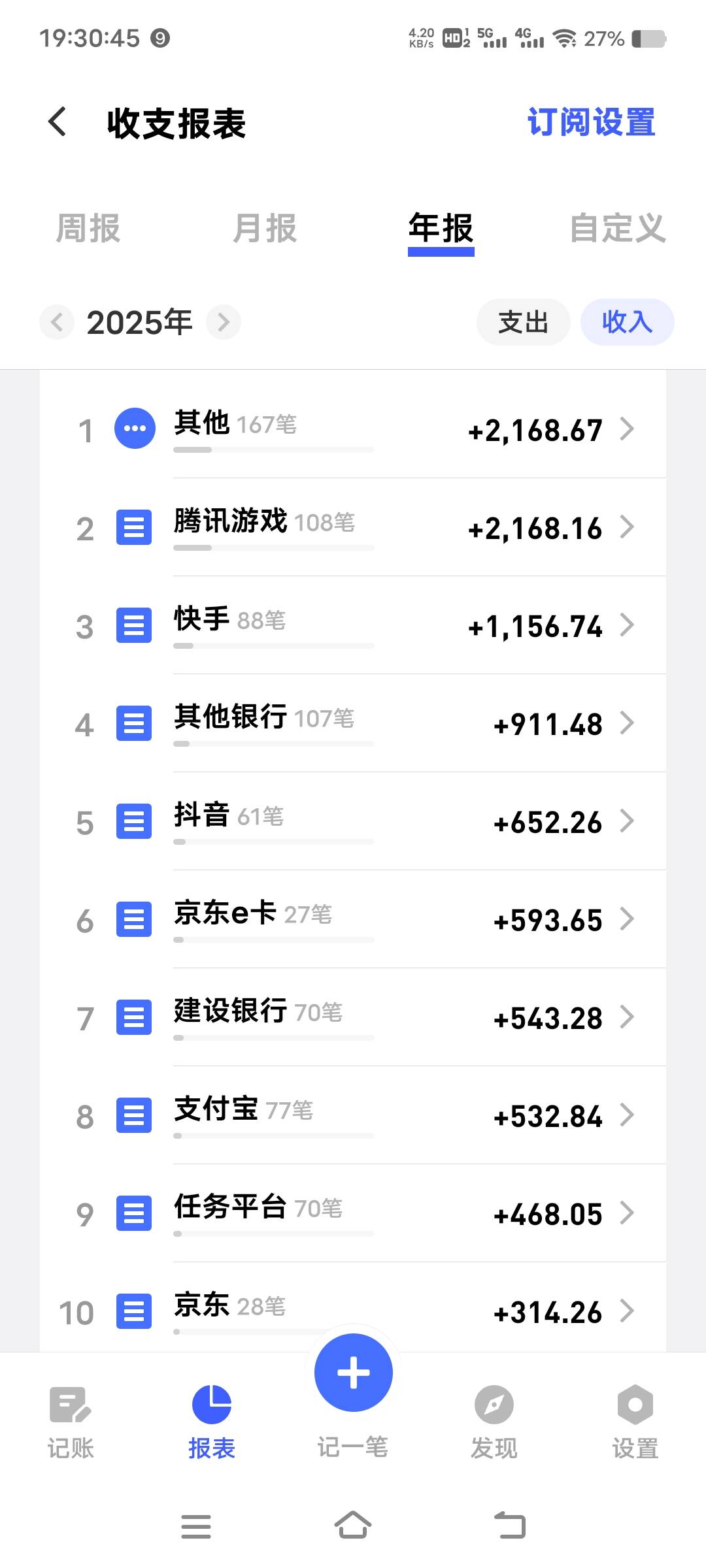 搞羊毛一年差不多才搞了1.1万，老哥们应该都是三四万起步了吧


78 / 作者:扛不住了老哥们 / 