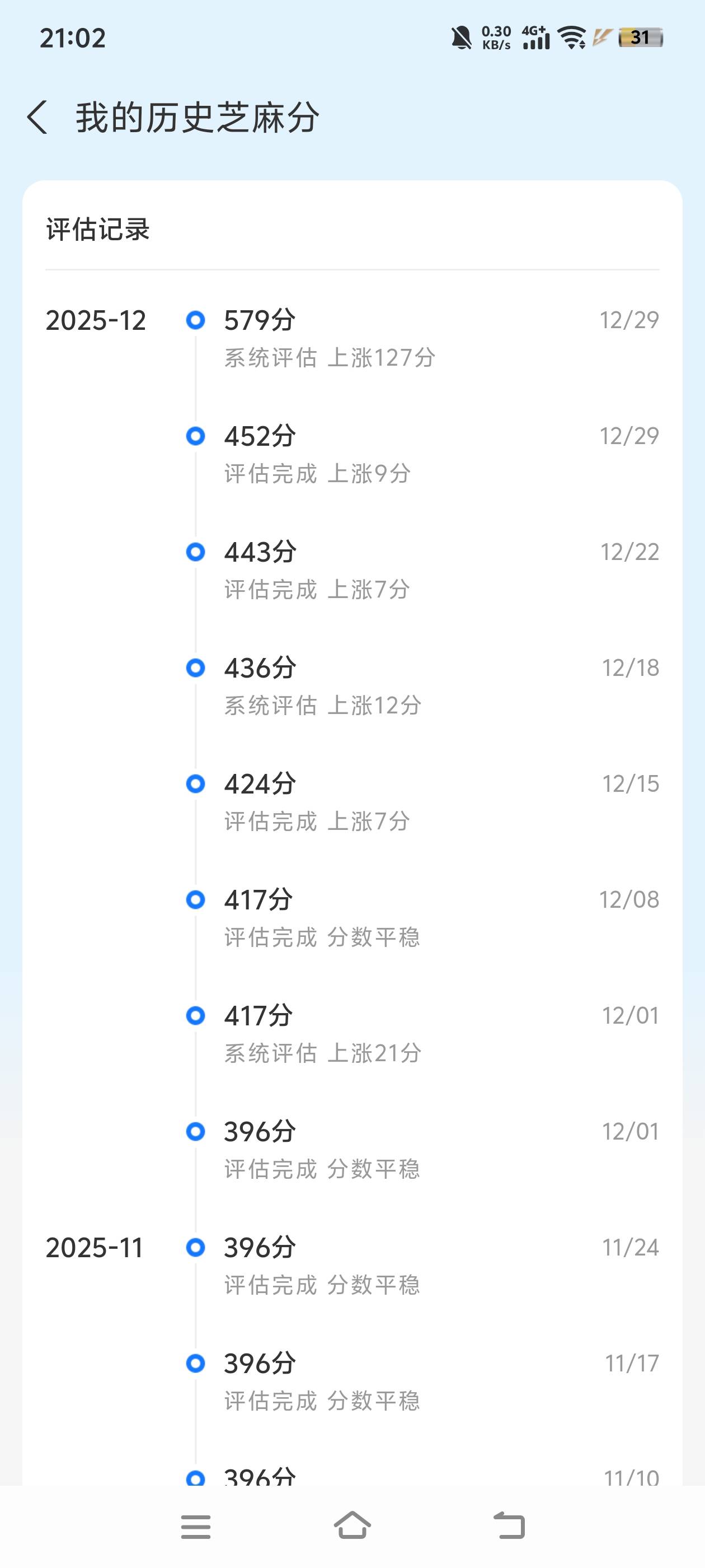 不容易一下子涨了很多芝麻分

32 / 作者:啊胜qvc / 