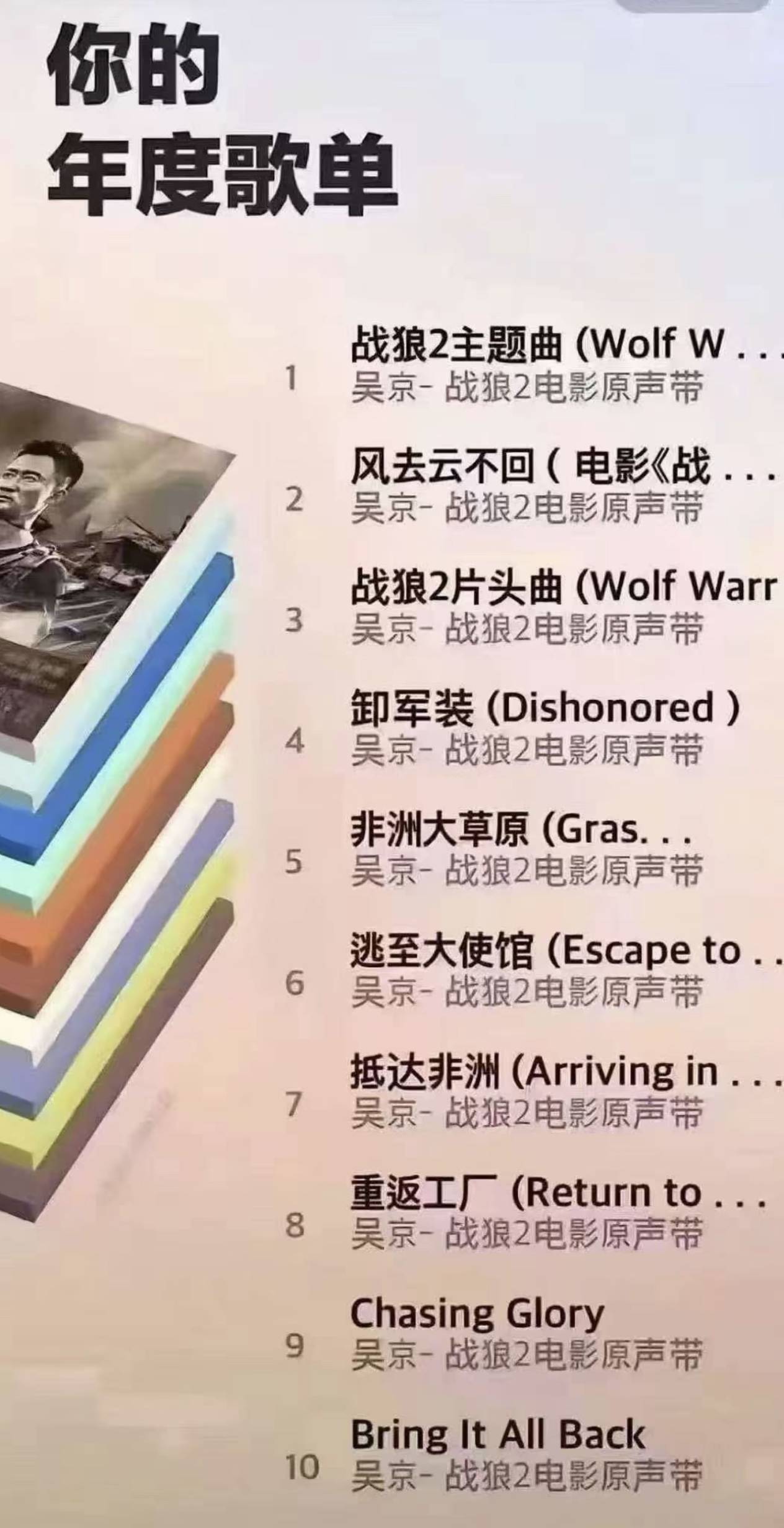 想看看老哥们的年度歌单，我这个歌单强不强

16 / 作者:牢大 / 