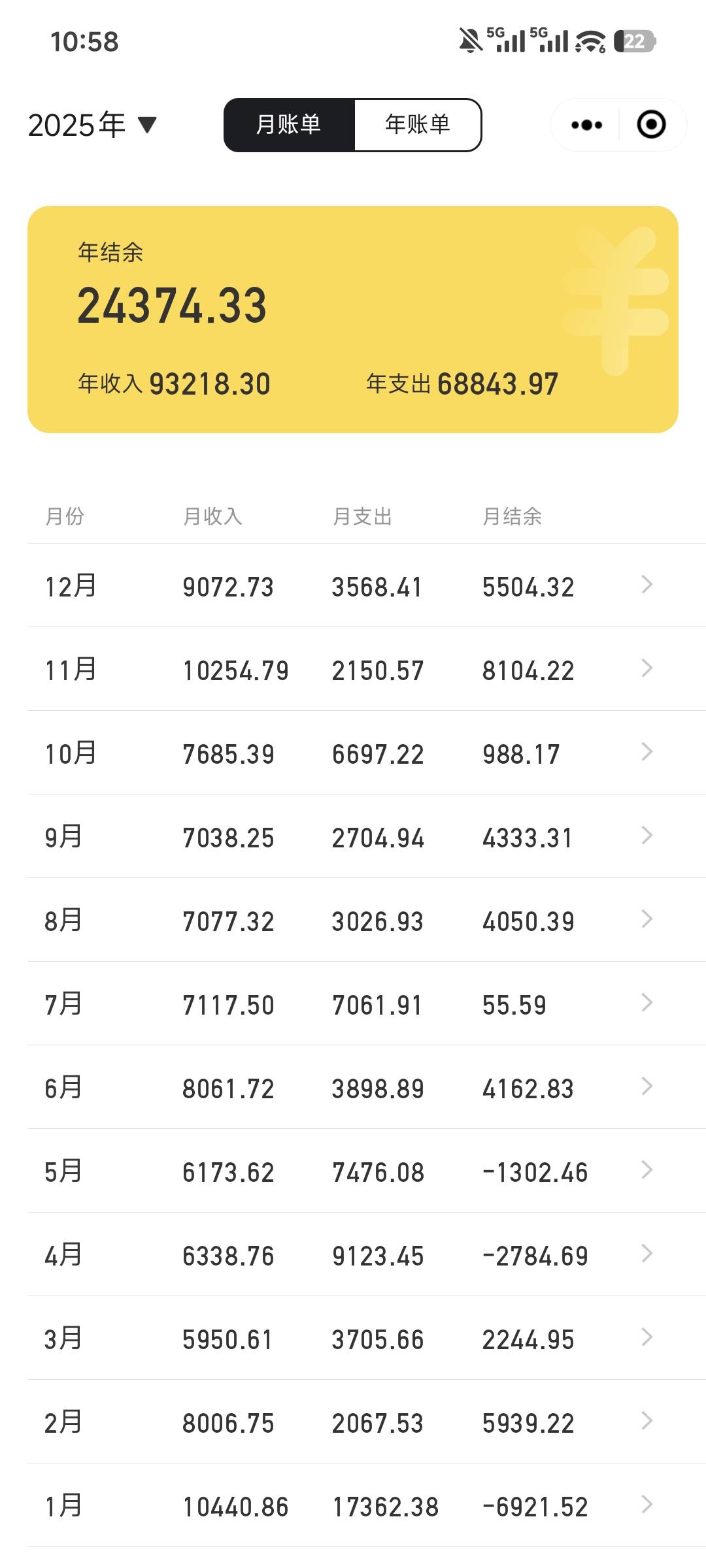 一年才能还2w，那得多久才能上岸啊，每天心情都很低迷

65 / 作者:Z。先生 / 