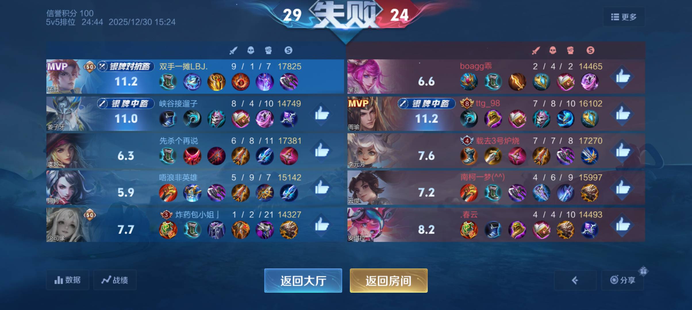 这四个老哥是谁，站出来保证不打你们

4 / 作者:江苏第一深情 / 