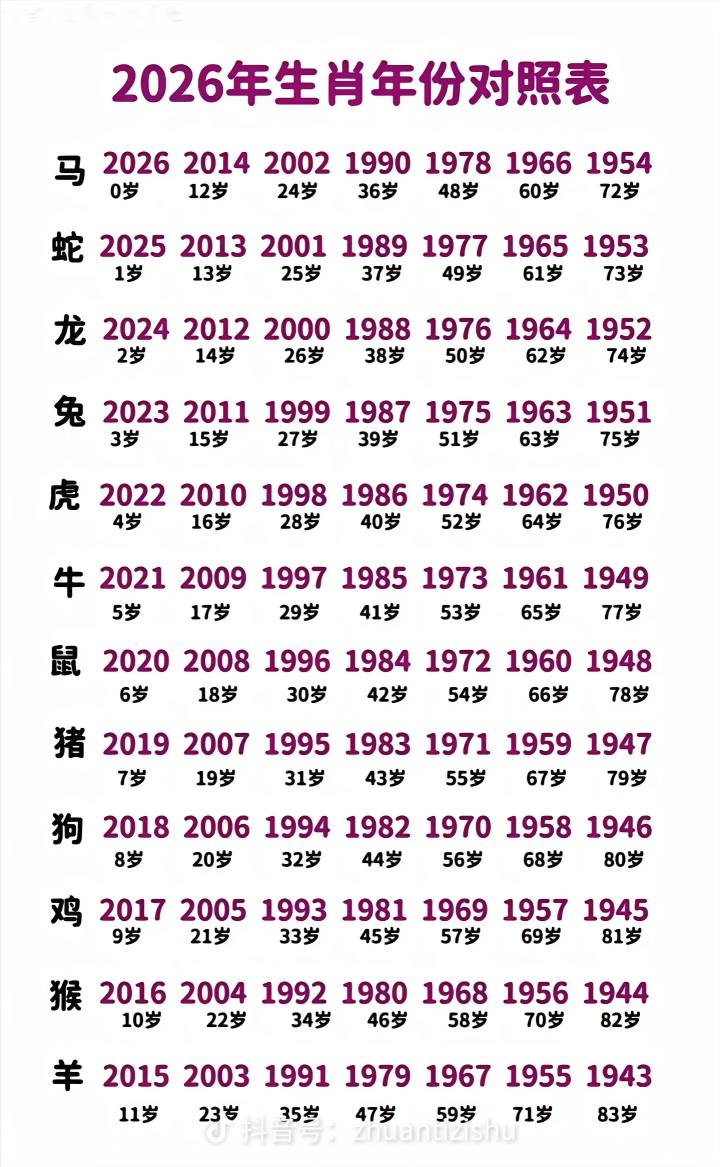 对号入座

47 / 作者:心善脾气倔 / 