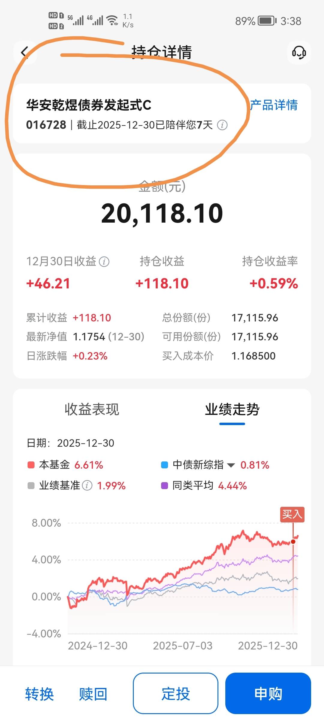 这个基金是真的猛，我只是做任务领40块立减金，没想到r3型基金涨得这么猛，基本上每天57 / 作者:二次元黄大仙 / 