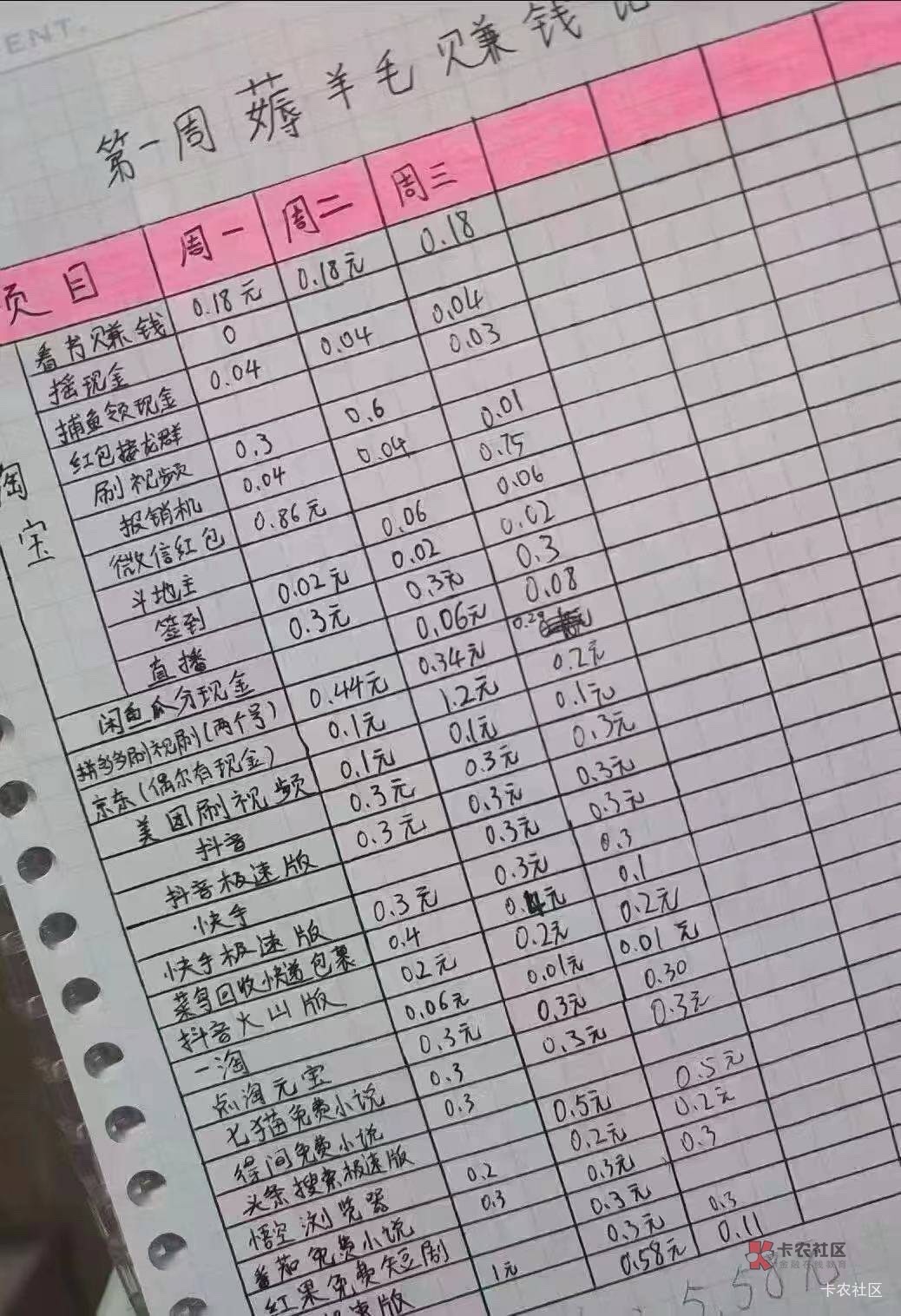 老哥们，别幻想了，没有大毛的，找个班上吧

2 / 作者:没时间申请 / 