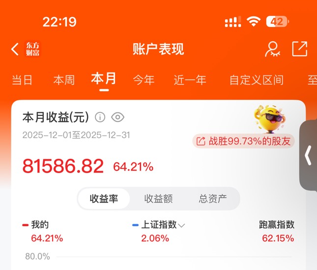 12月收官！总收入86607.93，平时炒股不怎么申请羊毛。今年最美好的一个月度过下一年，38 / 作者:没时间申请 / 