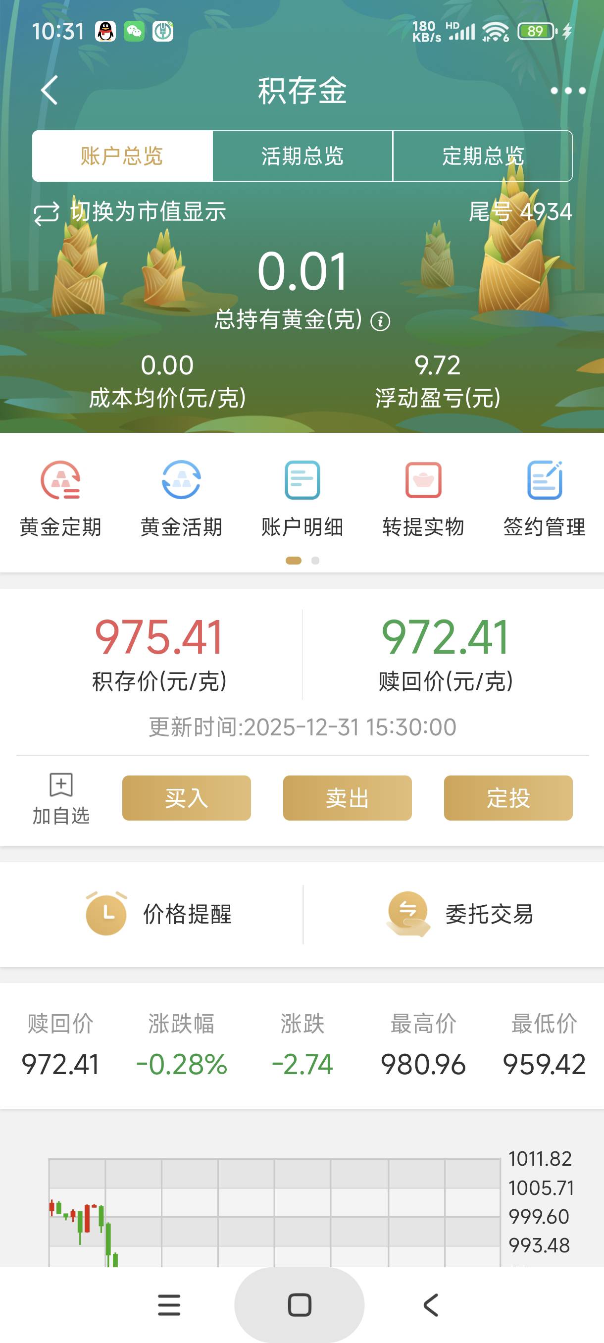 民生一类给他人缴五十电费然后抽，大概率中0.01积存金，值九块，我45出的电费

74 / 作者:富士山下147 / 