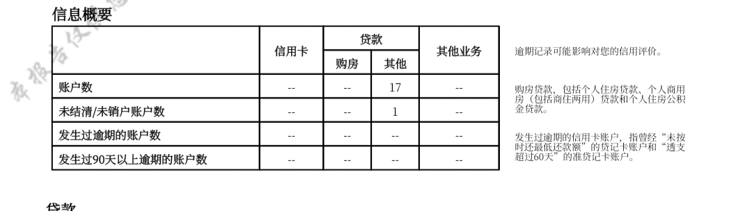 征信这个未销户账户数有影响没   还有这个账户数动不了了吧  

16 / 作者:kc文刀 / 