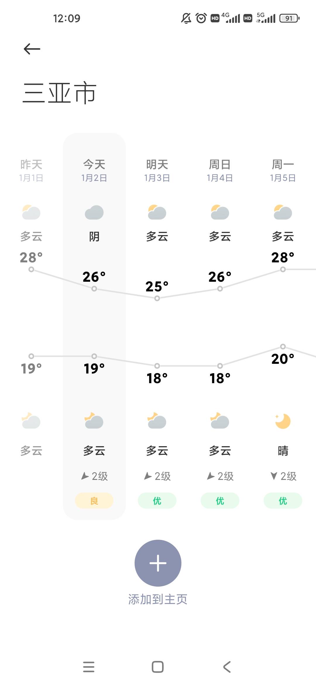 三亚有冬天吗？

29 / 作者:几度梦回大唐☃︎ / 