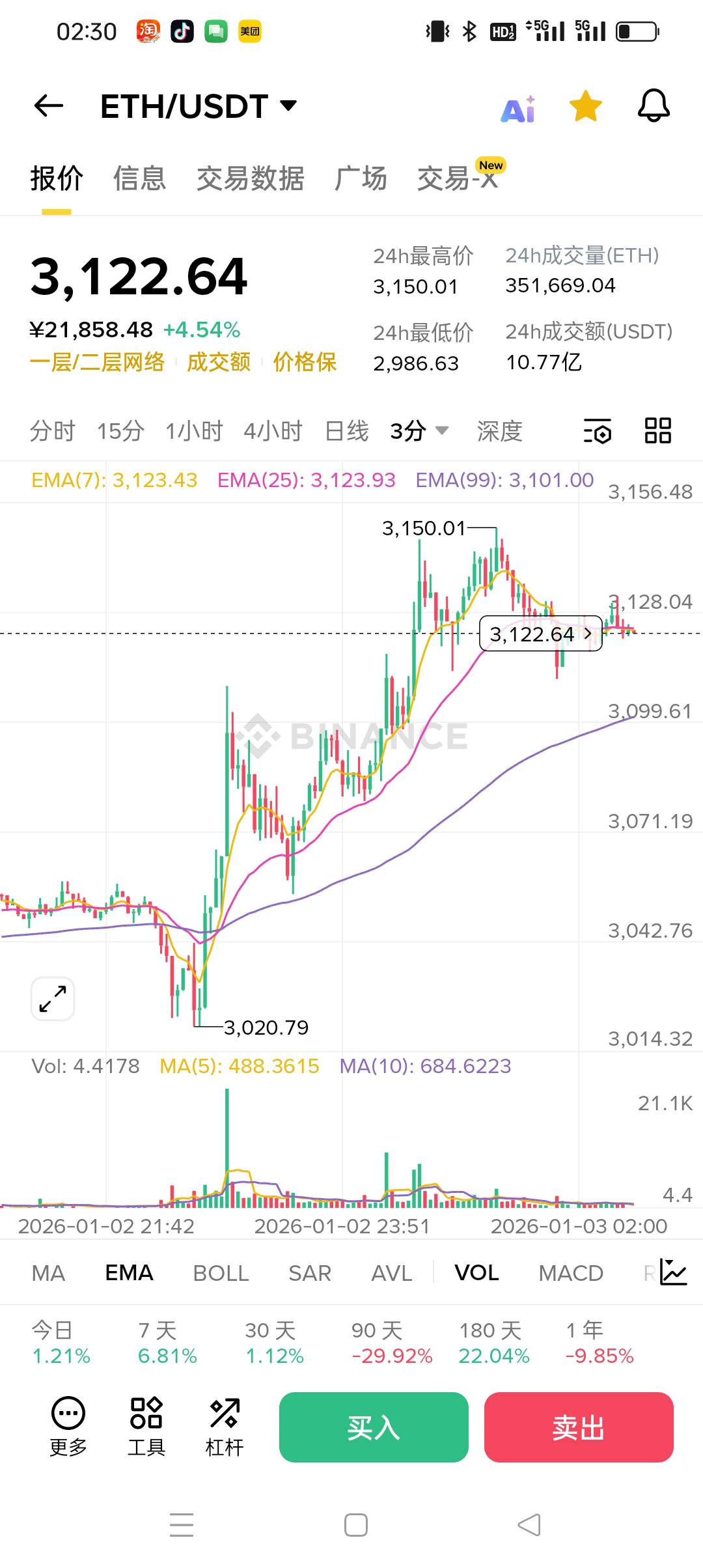 牛已来 速速进场抄底 

57 / 作者:被狗催放弃了 / 