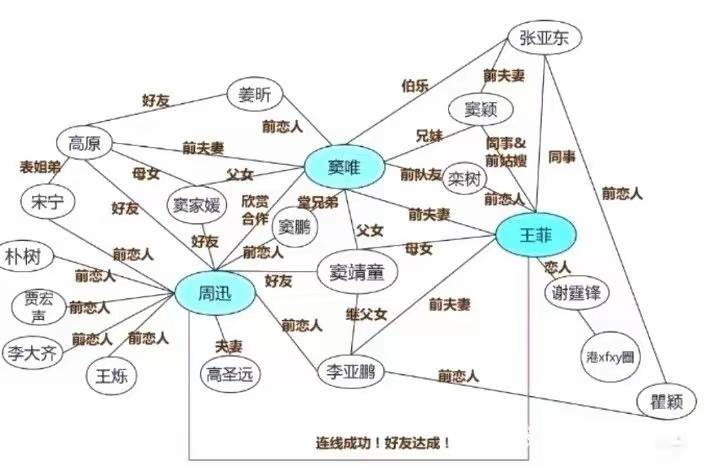 在天涯吃瓜，明星圈这简直了，八大胡同还他么的骚


54 / 作者:无奈啊人生 / 