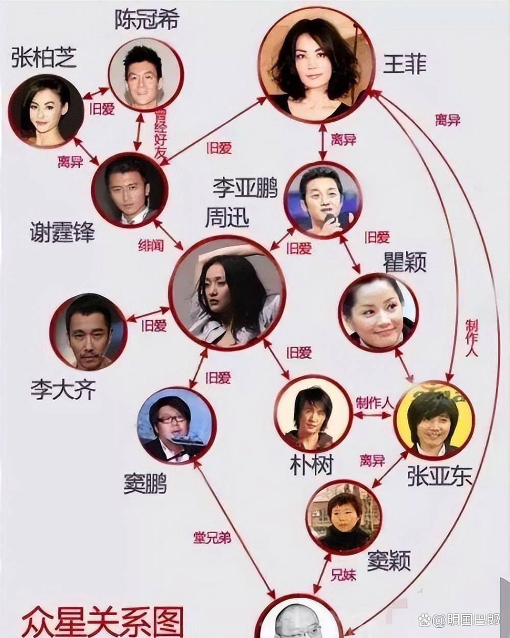 在天涯吃瓜，明星圈这简直了，八大胡同还他么的骚


89 / 作者:无奈啊人生 / 