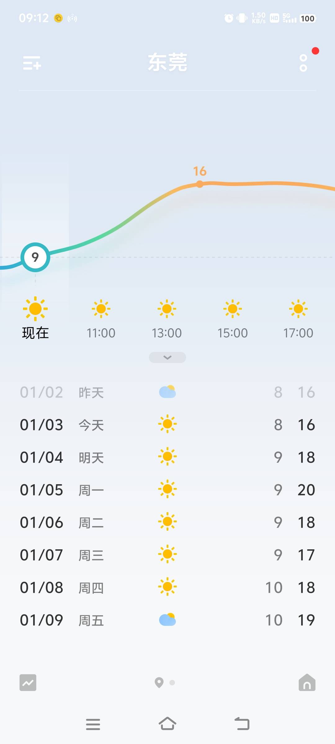 哈尔滨太冷了，想去广东，那边现在体感怎么样？

29 / 作者:廉价的泪 / 