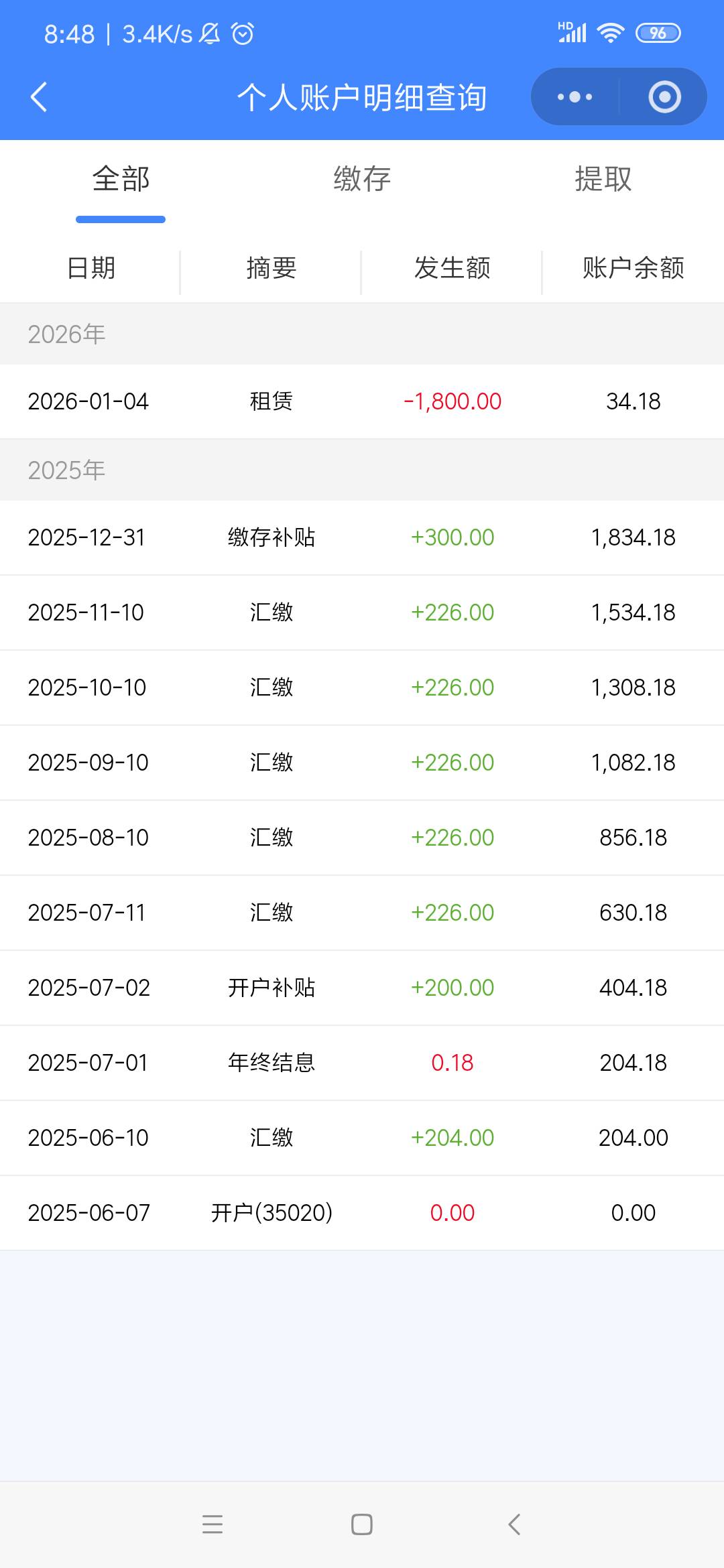 @初心ic  厦门公积金500历时半年 终于可以提了 下个月提完最后一点 封存账户

1 / 作者:余生放浪 / 