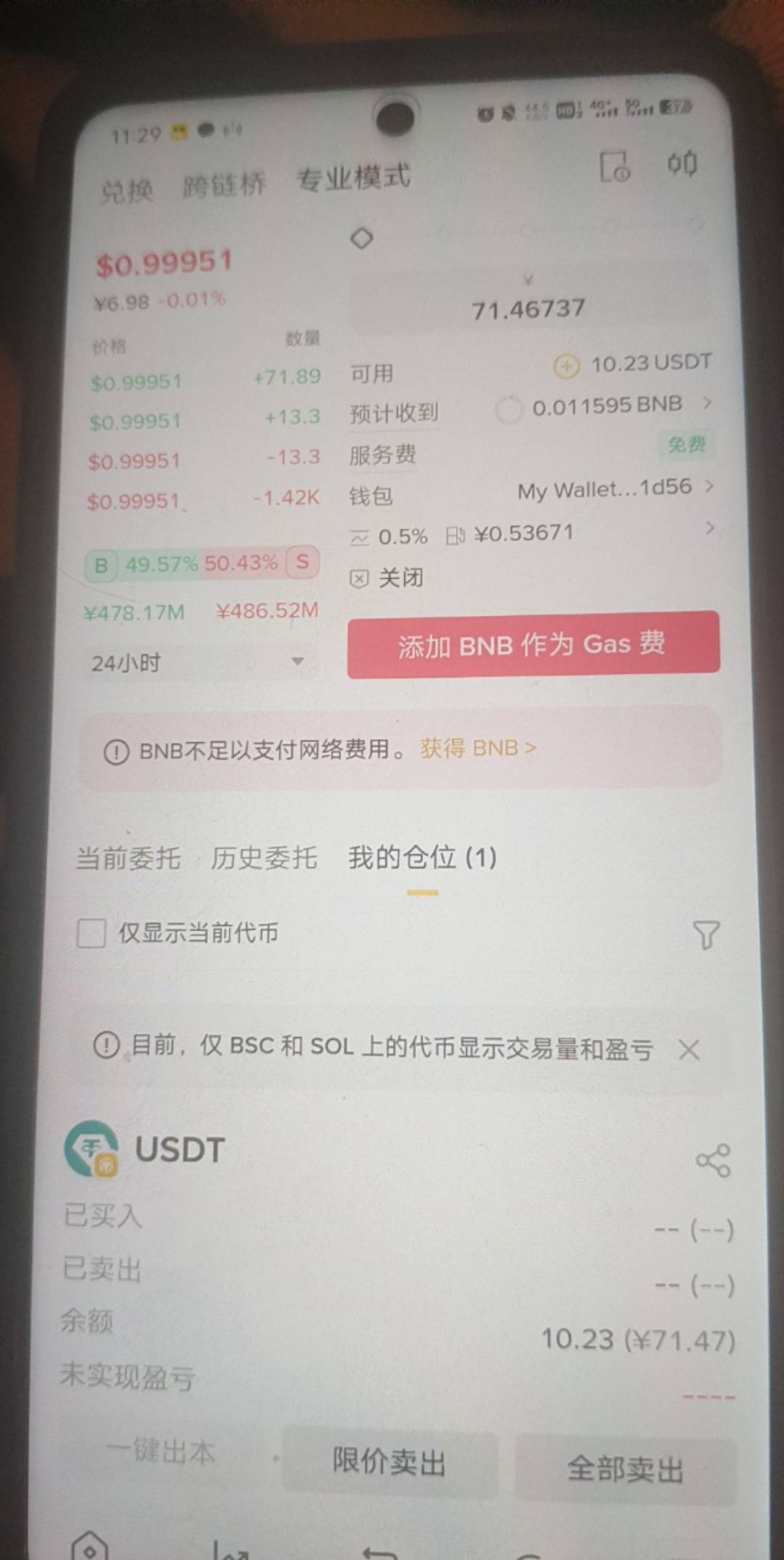 金链提10到币安，怎么变现，老哥有收的吗
43 / 作者:可可萝就 / 