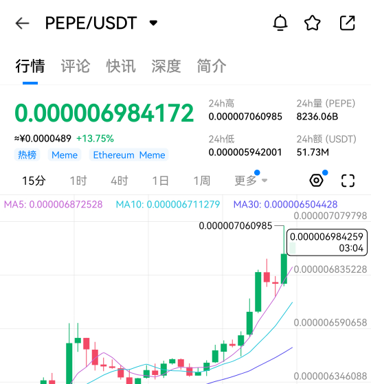 卡农赵长鹏凉兮们，帮我看看pepe如果我48100左右能拿到700赚多少钱啊？


41 / 作者:理理理66 / 