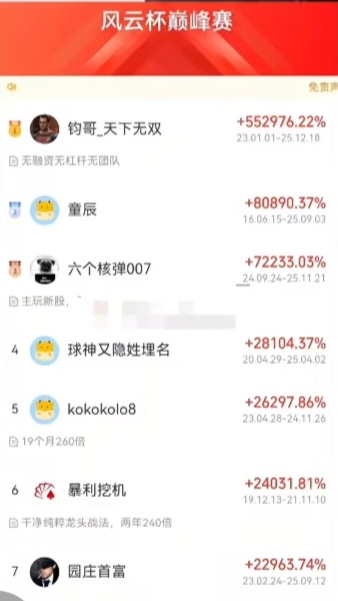 老哥们这是真的牛啊，这收益率我p都不敢p这么高啊

19 / 作者:人间神明 / 