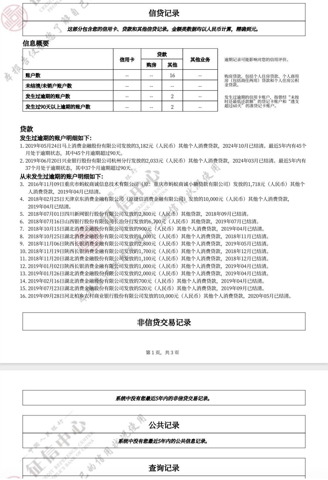 政策修复后碰瓷信用卡成功，下面是未修复前得征信！



7 / 作者:小云云灬 / 