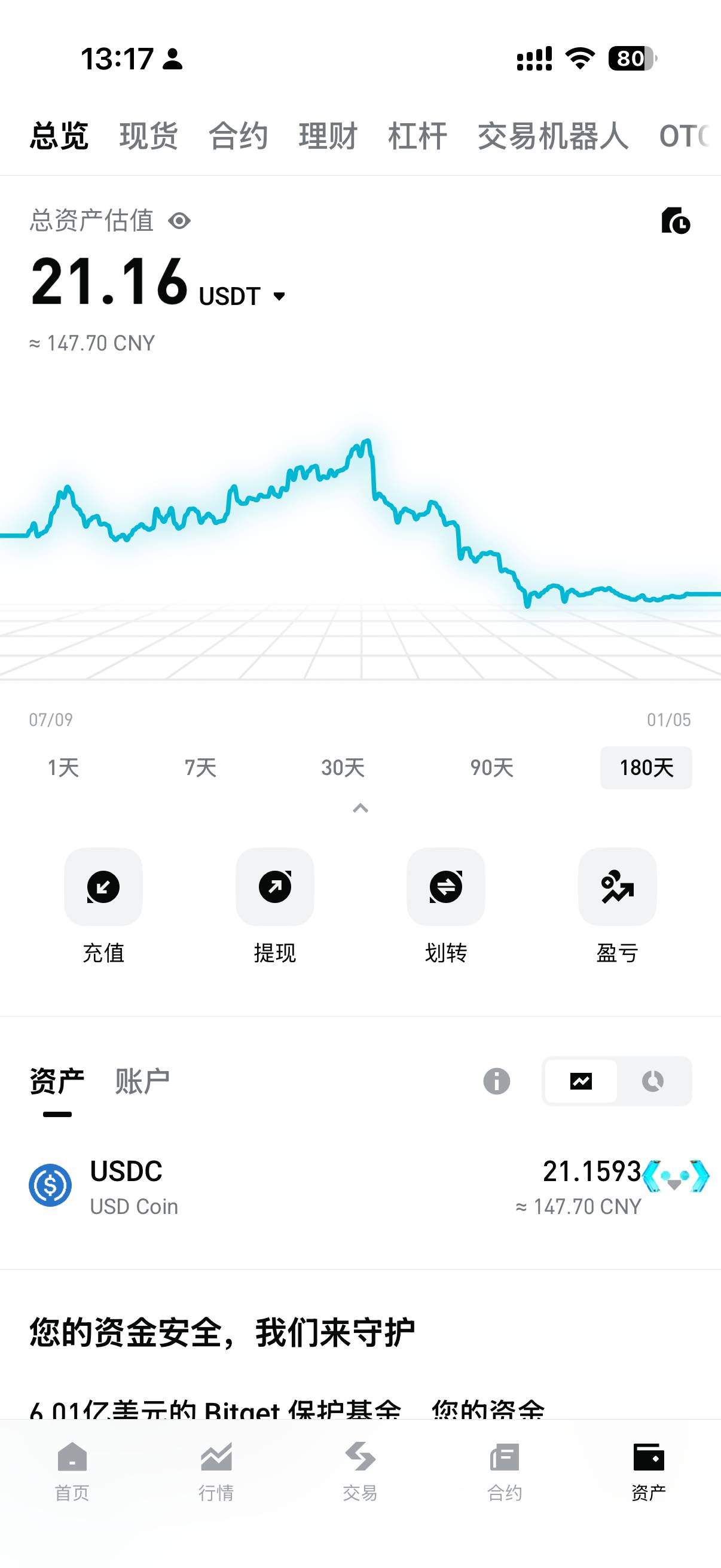 老哥们，本来想下载这个交易所办u卡的，结果发现有账户并且有资金。我查了没有看到哪49 / 作者:怎么还在睡 / 