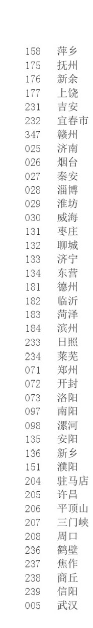 农行卡号自己查 看看能不能帮到你们吧








37 / 作者:聪明小李 / 