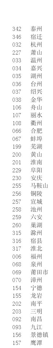 农行卡号自己查 看看能不能帮到你们吧








85 / 作者:聪明小李 / 