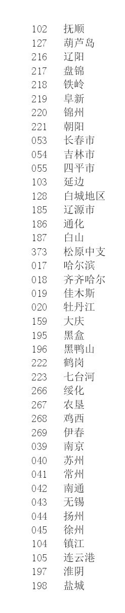 农行卡号自己查 看看能不能帮到你们吧








93 / 作者:聪明小李 / 