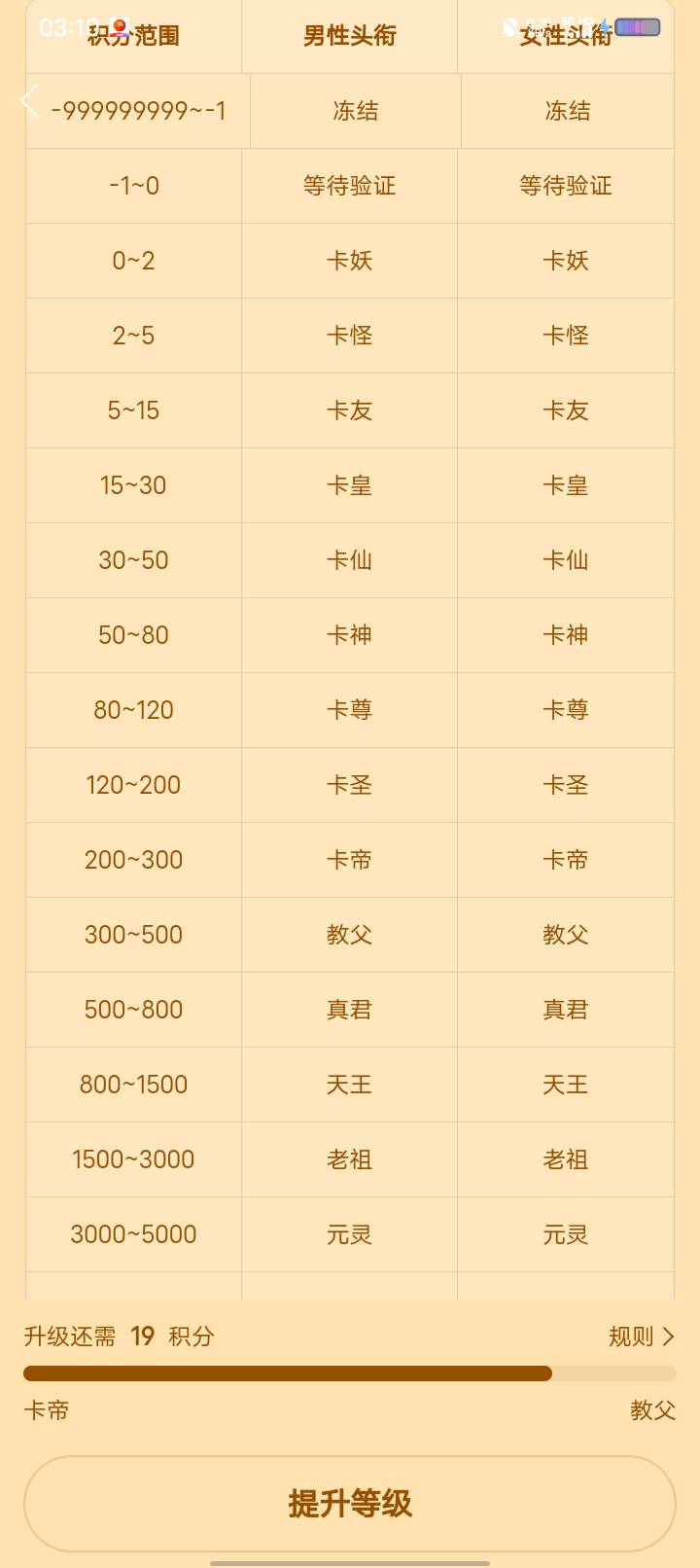 快升教父了，还不前来膜拜。

69 / 作者:卡你妹_ / 