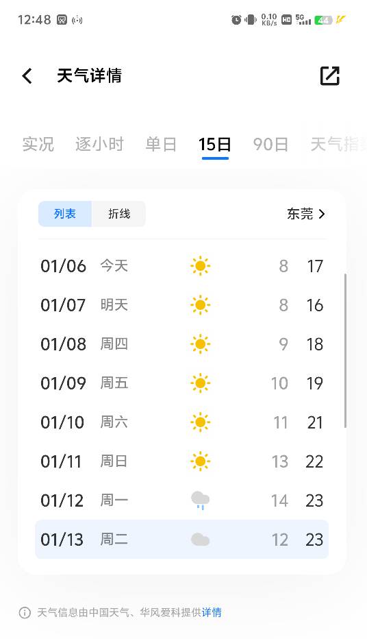 东莞的挂壁仔老哥是不是冻的嗷嗷叫了？手指都不灵活了 申请飞机都哇凉，难受啊老哥们
71 / 作者:廉价的泪 / 