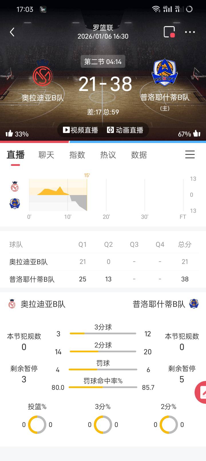 老哥感你老哥的篮球 聪明

51 / 作者:那可不一定 / 