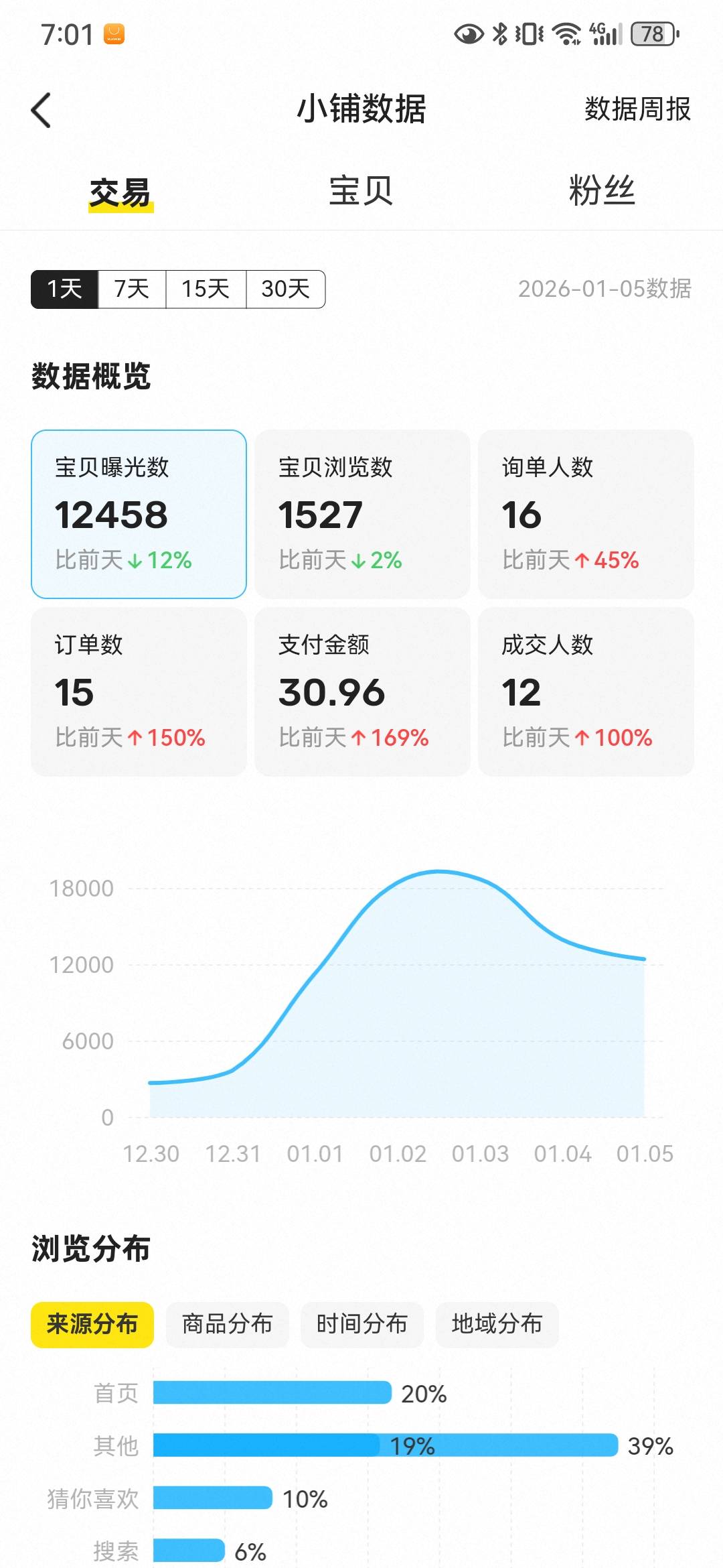 光靠申请毛吃不饱 还得自己想办法

58 / 作者:宣布哦 / 
