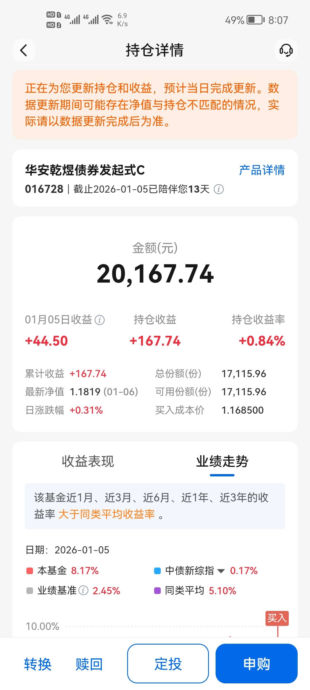 这个基金还在天天几十块猛涨，就是之前做娇娇任务买的基金，我以为r3型基金能有个三五76 / 作者:二次元黄大仙 / 