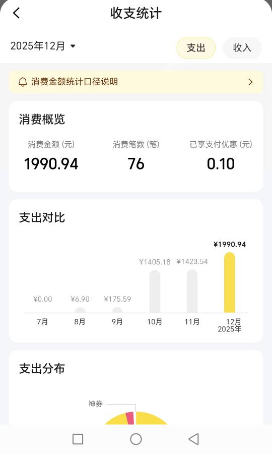 老哥们一天吃多少钱饭呀，这怎么挺得住


49 / 作者:千年的女鬼 / 