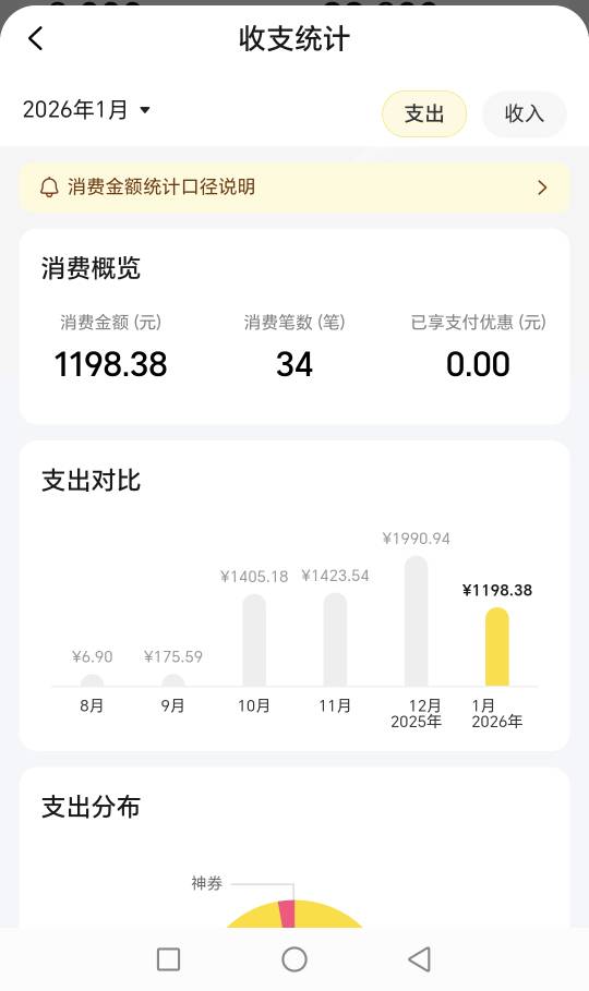 老哥们一天吃多少钱饭呀，这怎么挺得住


53 / 作者:千年的女鬼 / 