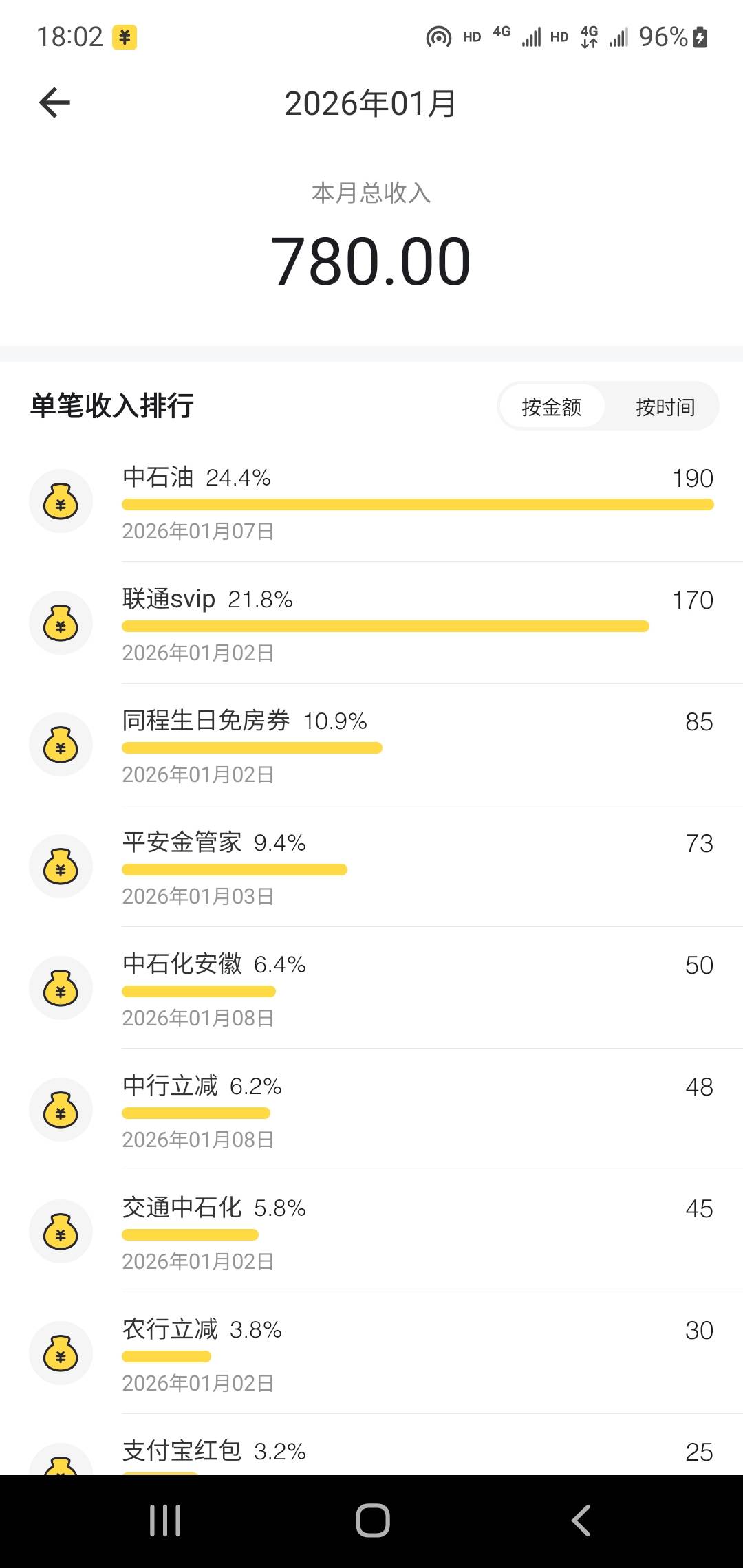 这个月是真的惨。都靠一些去年还没变现的毛活着，不然还没申请到200……

72 / 作者:小谦谦 / 