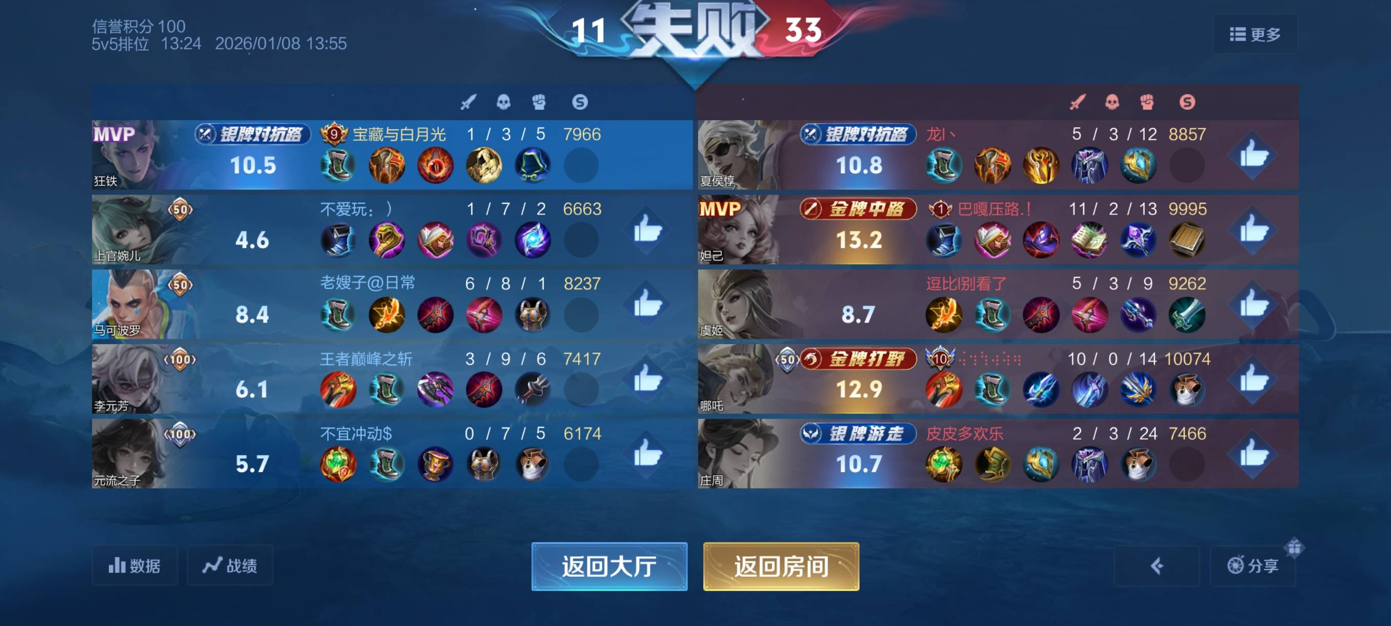 新赛季第一把排位就碰到四个老哥

78 / 作者:离婚带两娃 / 