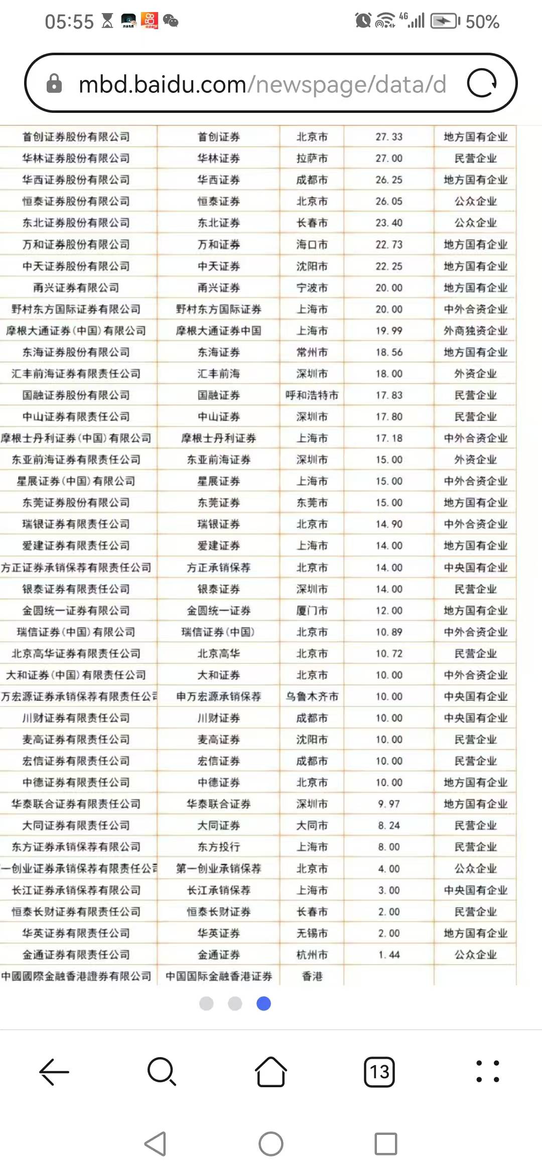 有些老哥记不起做过哪些证券的，自己找找看，做过的应该有些印象，这里有150家证券


66 / 作者:炸天帮二狗子 / 