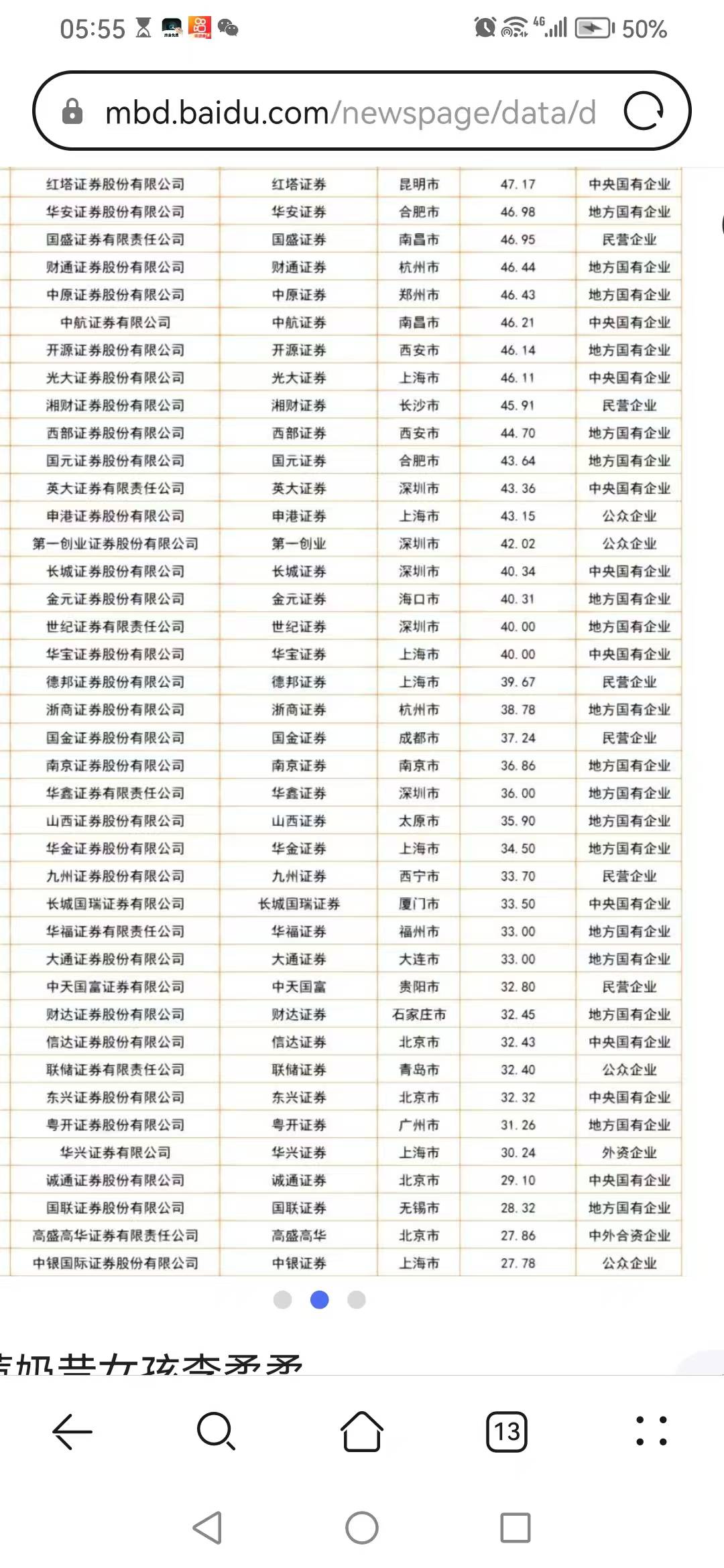 有些老哥记不起做过哪些证券的，自己找找看，做过的应该有些印象，这里有150家证券


84 / 作者:炸天帮二狗子 / 