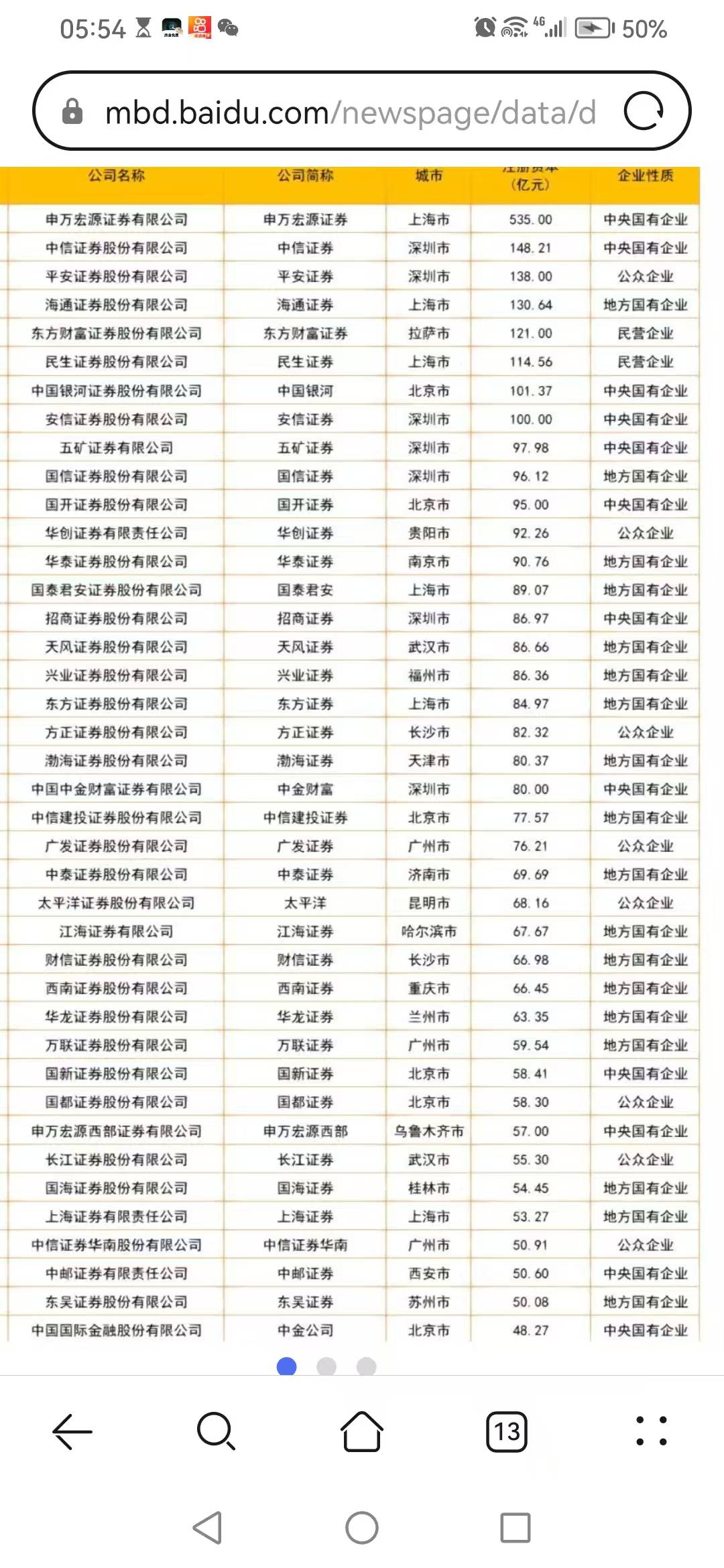 有些老哥记不起做过哪些证券的，自己找找看，做过的应该有些印象，这里有150家证券


71 / 作者:炸天帮二狗子 / 