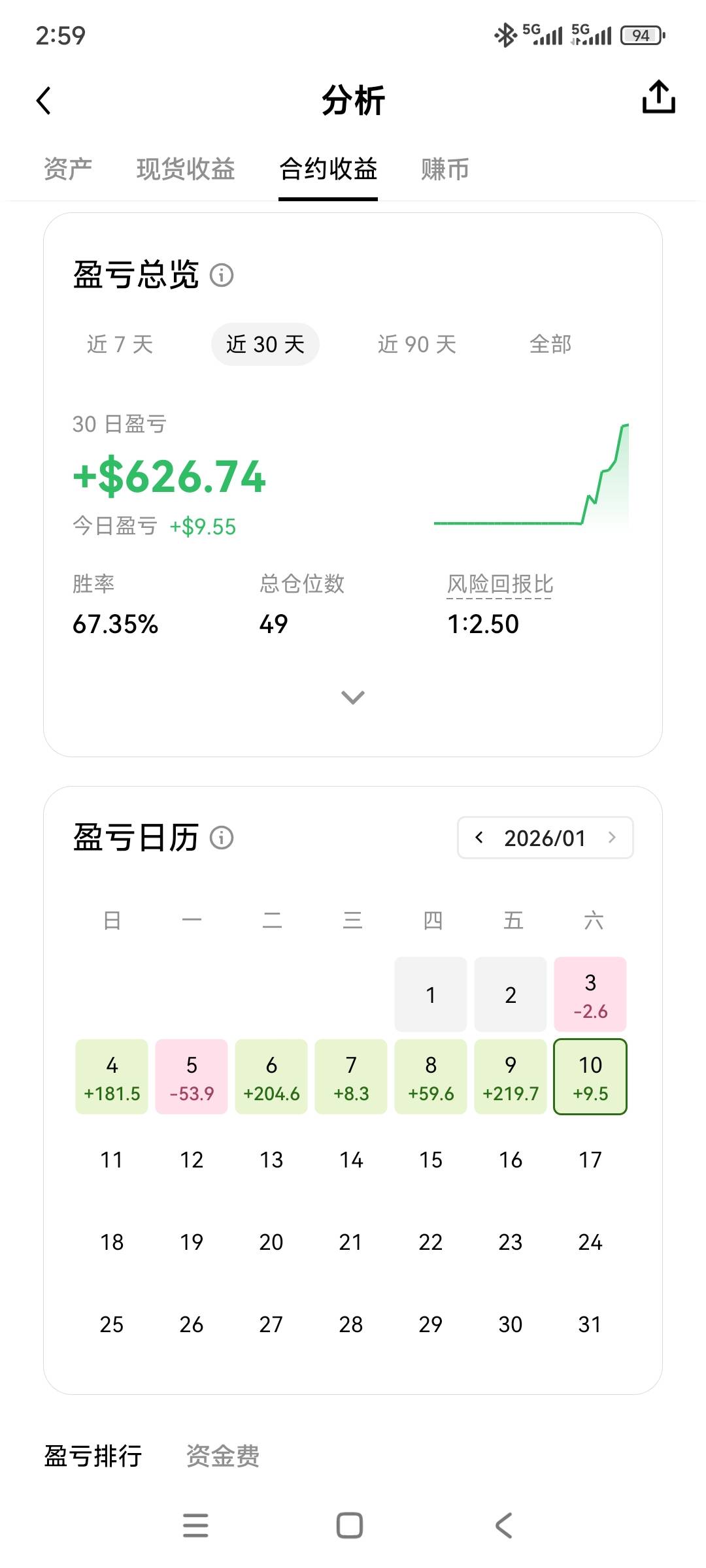 羊毛搞不到，只能干合约

98 / 作者:图来看看你 / 