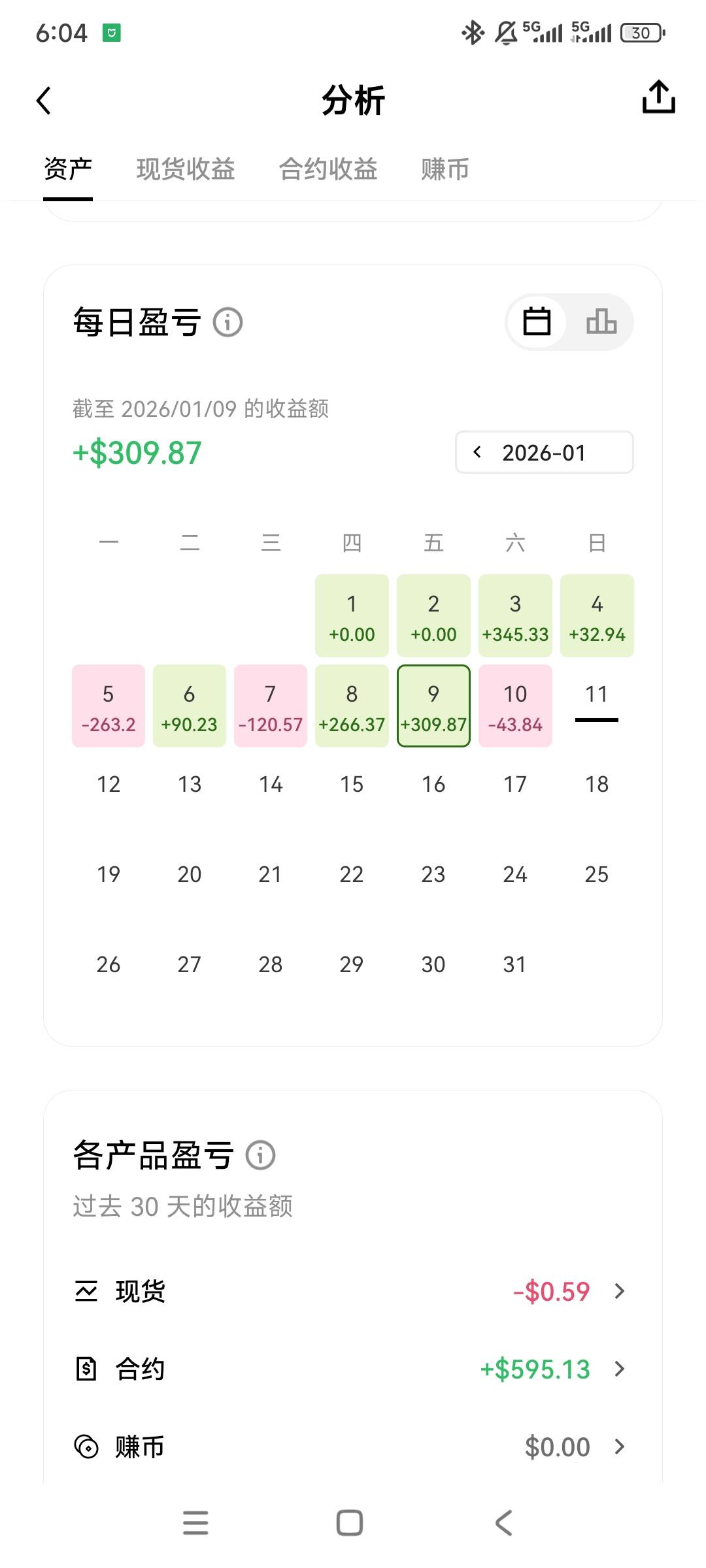 给我干到1wu过年

73 / 作者:图来看看你 / 