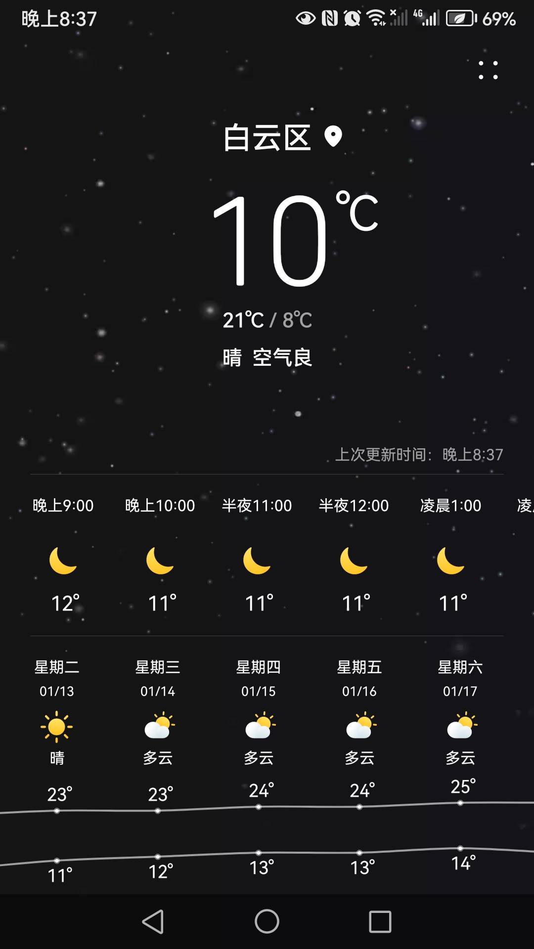 弱弱的问一句在广州的老哥，现在去穿什么不冷

16 / 作者:lyz666 / 