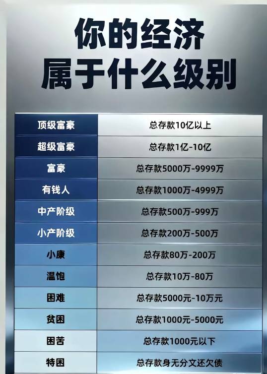 老哥们你们是什么级别，我是最后一个，好痛苦，我还有10块钱

18 / 作者:澳村还我奔驰E / 