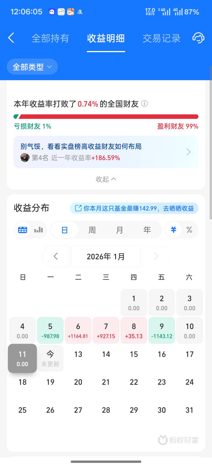 速度梭哈大A

39 / 作者:杪树枝条 / 