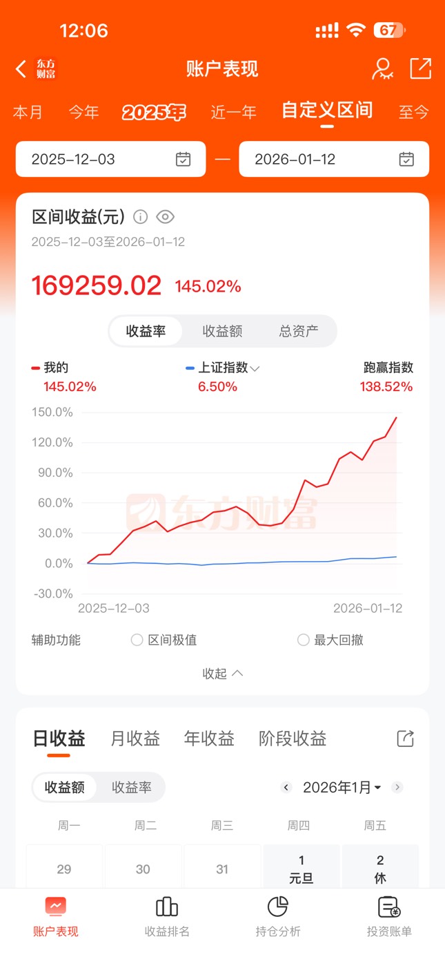 速度梭哈大A

81 / 作者:没时间申请 / 