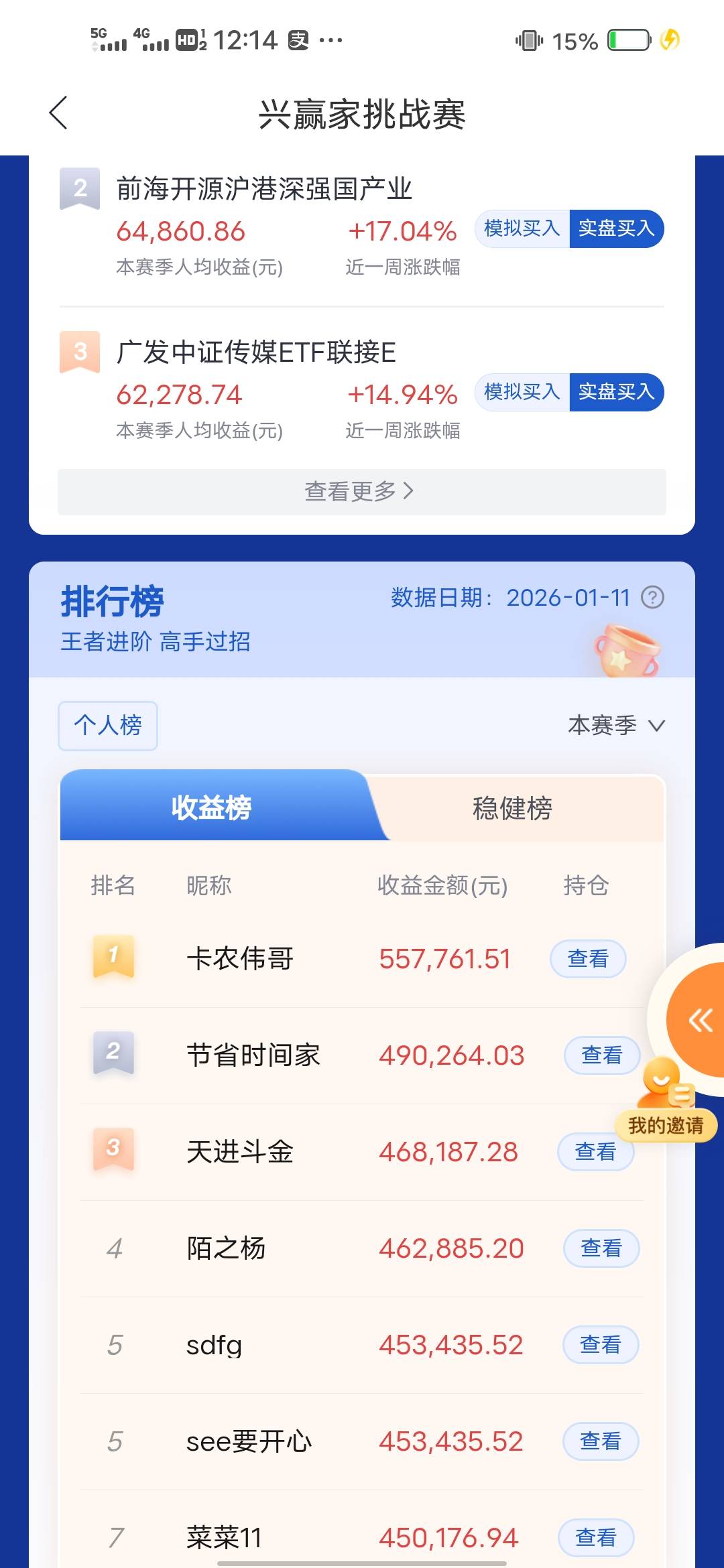 伟哥真nb啊，马上5000块到手了


96 / 作者:后来、、、 / 