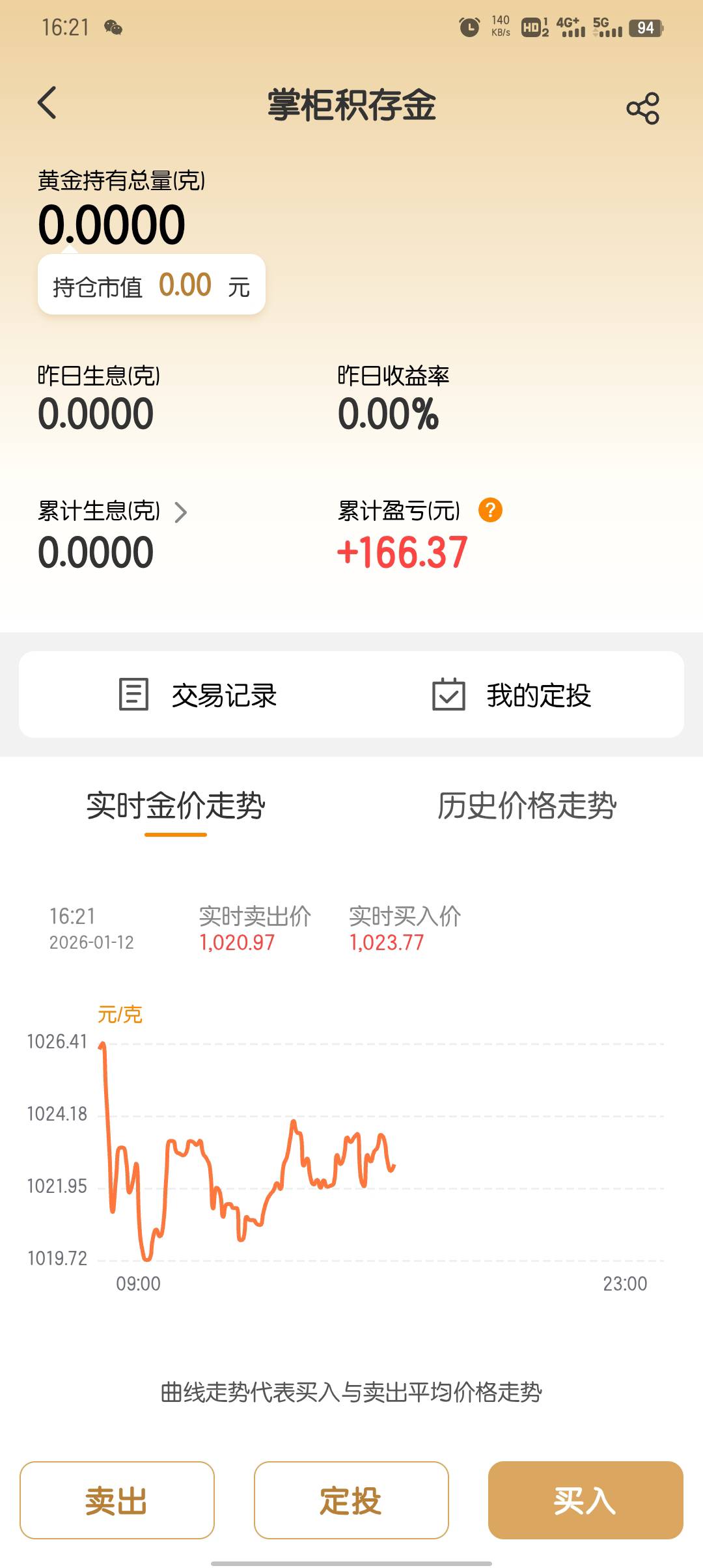 兴业理财节噜了140了算下来，基本全是低保，有些老哥估计两三百了吧

88 / 作者:大东159 / 